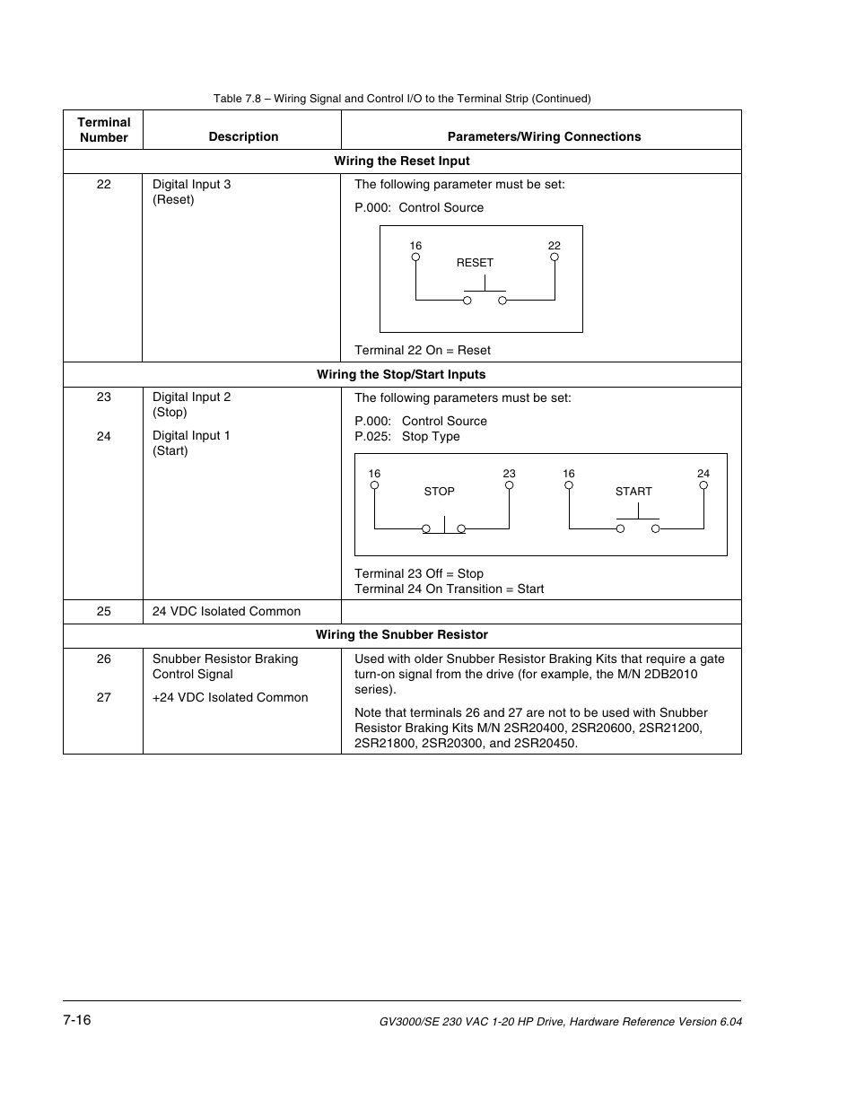 Rockwell Automation GV3000/SE AC Drive 1-20HP, 230VAC Ver. 6.04 Hdwe Ref, Install, Troubleshooting User Manual | Page 66 / 82