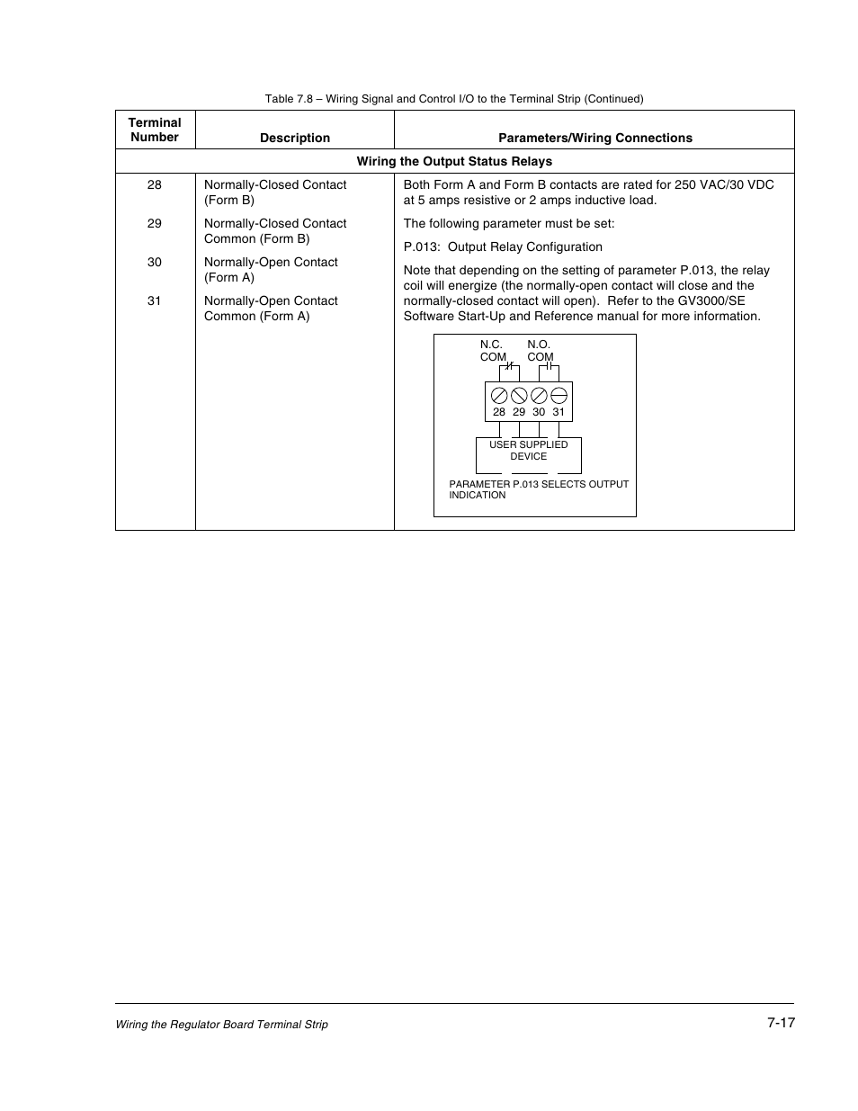 Rockwell Automation GV3000/SE AC Drive 1-20HP, 230VAC Ver. 6.04 Hdwe Ref, Install, Troubleshooting User Manual | Page 67 / 82