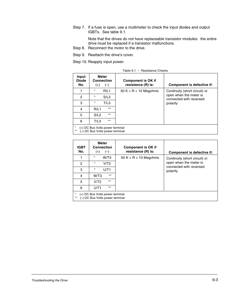 Rockwell Automation GV3000/SE AC Drive 1-20HP, 230VAC Ver. 6.04 Hdwe Ref, Install, Troubleshooting User Manual | Page 73 / 82