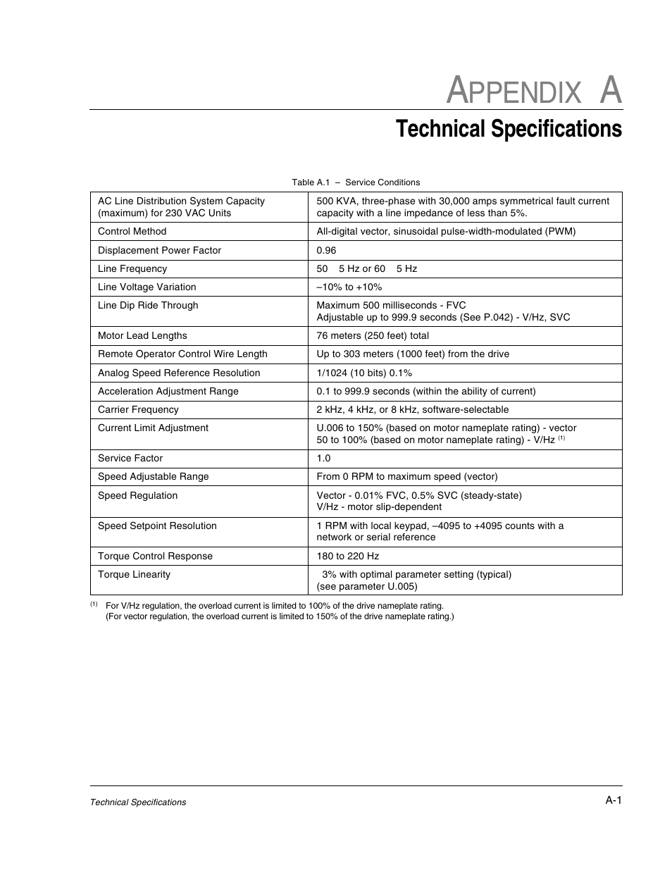 Appendix a - technical specifications, Ppendix, Technical specifications | Rockwell Automation GV3000/SE AC Drive 1-20HP, 230VAC Ver. 6.04 Hdwe Ref, Install, Troubleshooting User Manual | Page 77 / 82