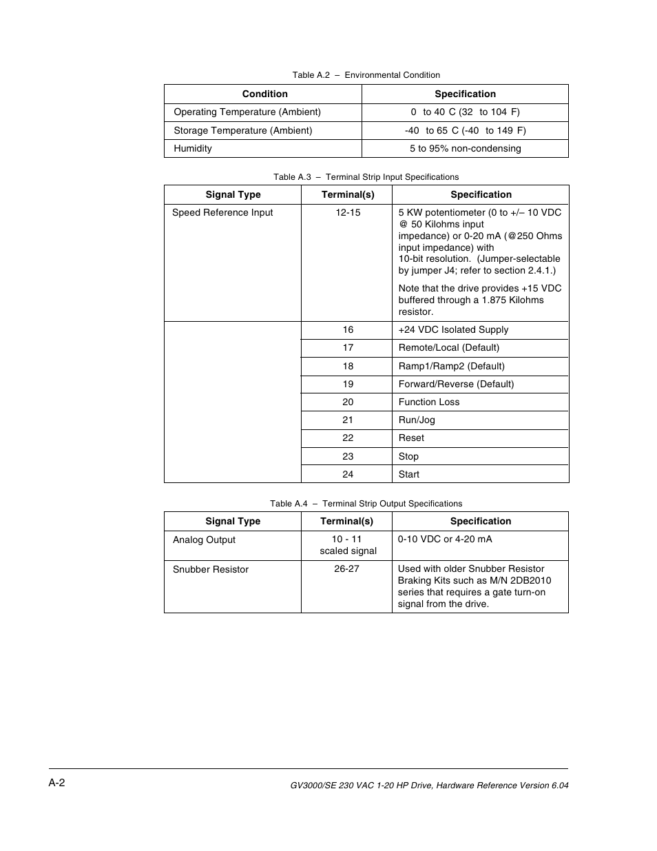 Rockwell Automation GV3000/SE AC Drive 1-20HP, 230VAC Ver. 6.04 Hdwe Ref, Install, Troubleshooting User Manual | Page 78 / 82