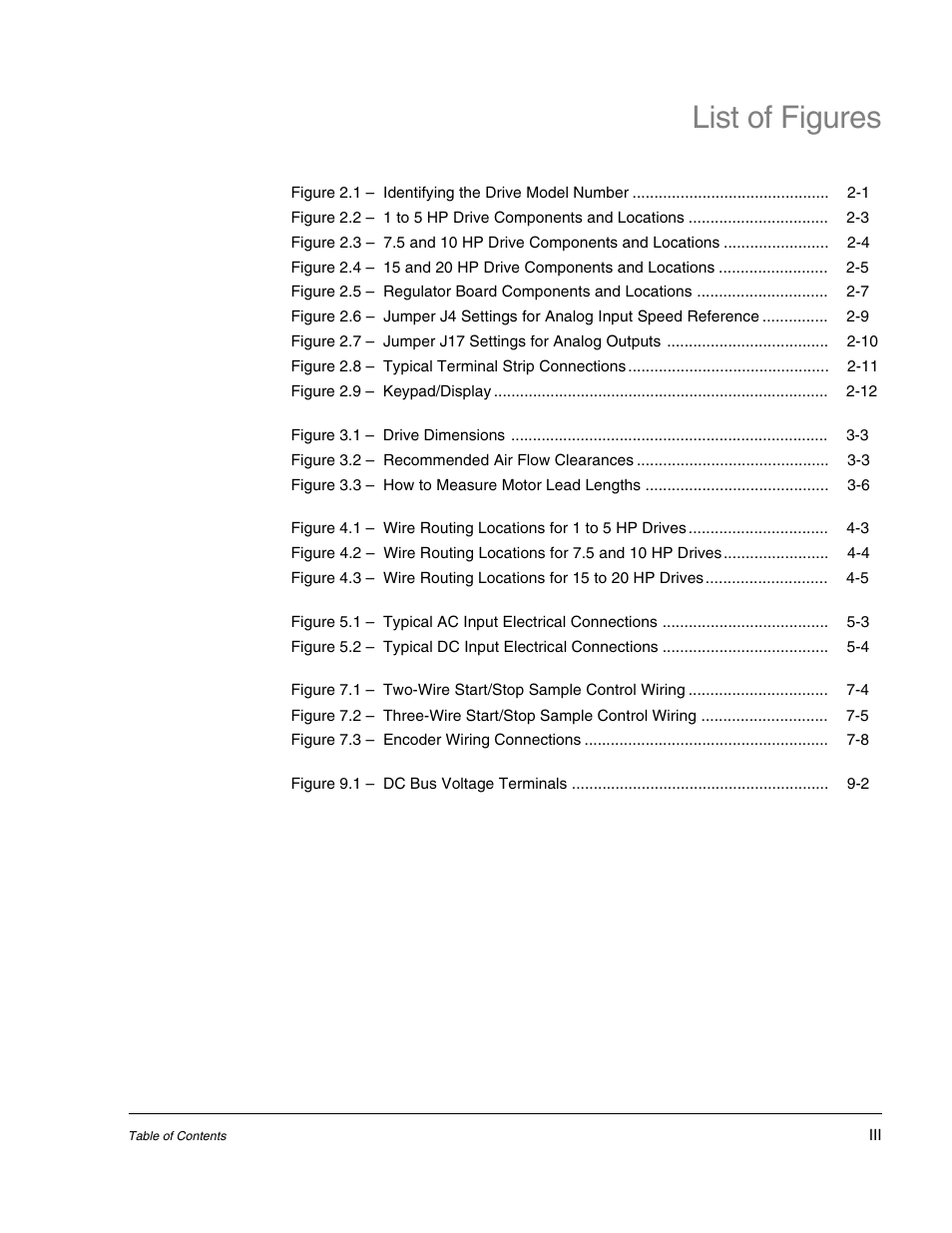 List of figures | Rockwell Automation GV3000/SE AC Drive 1-20HP, 230VAC Ver. 6.04 Hdwe Ref, Install, Troubleshooting User Manual | Page 9 / 82