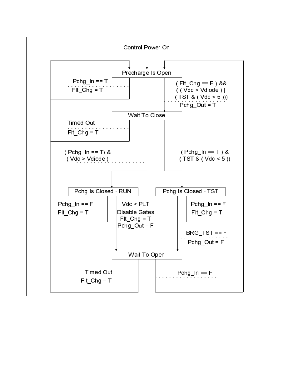 Rockwell Automation SB3000 AC Power Modules User Manual | Page 72 / 88