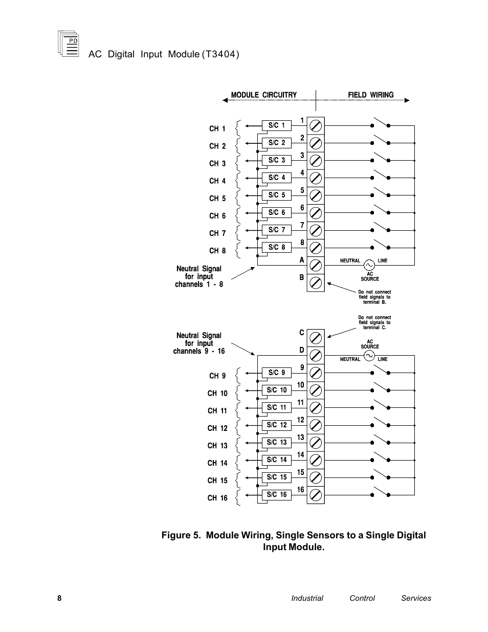 Rockwell Automation T3404 ICS Regent AC Digital Input Module 110 VAC User Manual | Page 8 / 16
