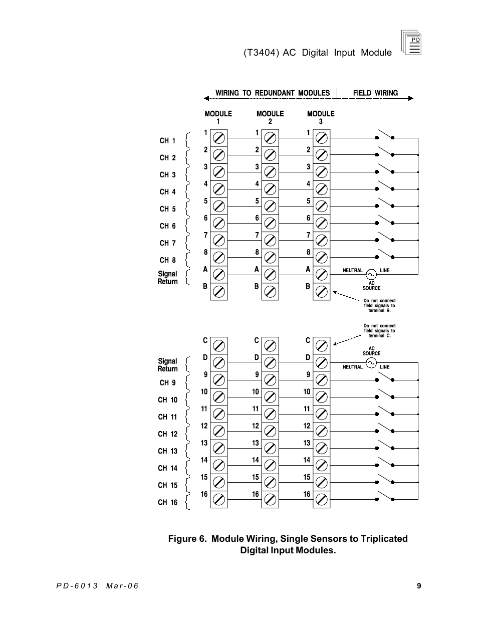 Rockwell Automation T3404 ICS Regent AC Digital Input Module 110 VAC User Manual | Page 9 / 16