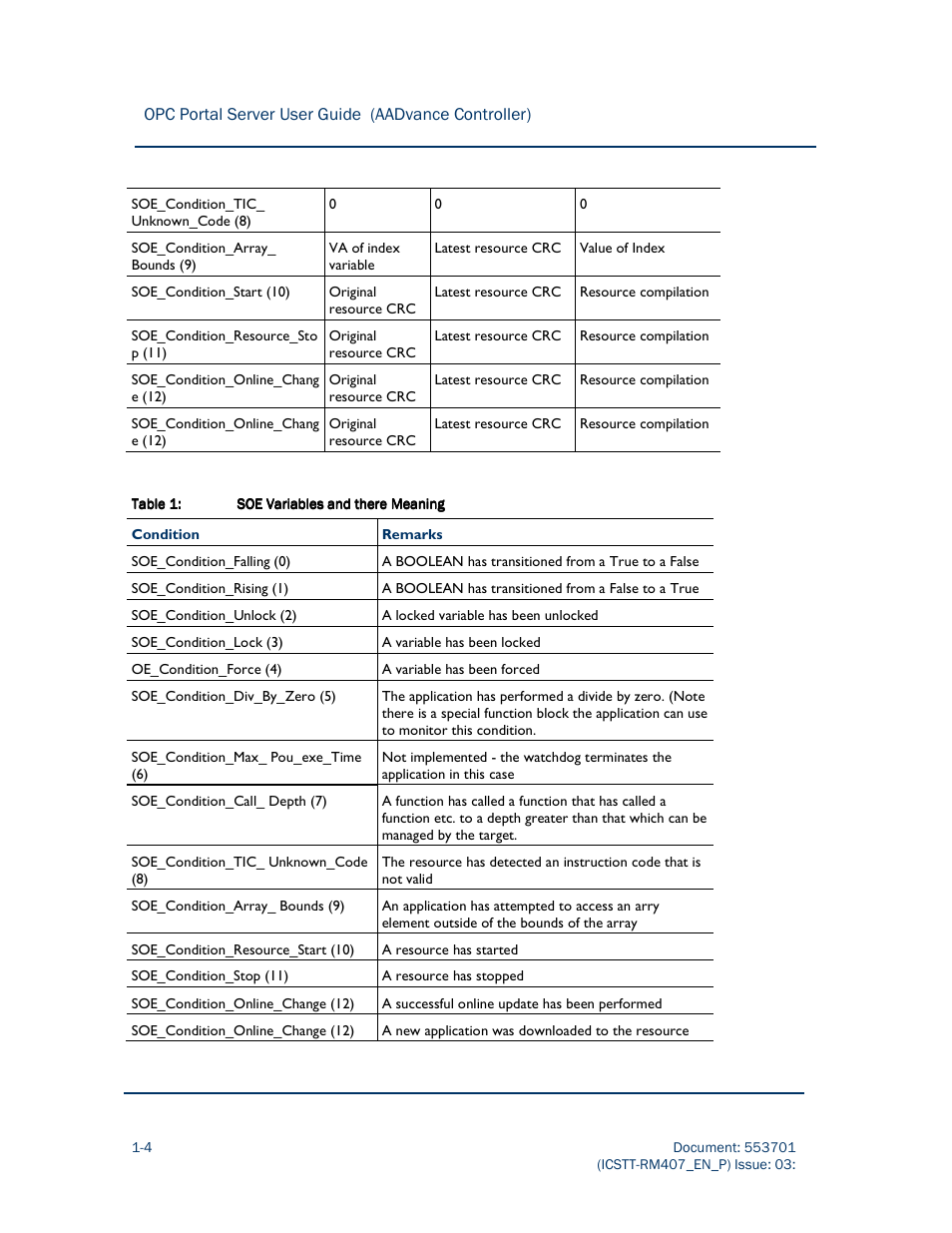 Rockwell Automation AADvance Controller OPC Portal Server User Manual | Page 12 / 36