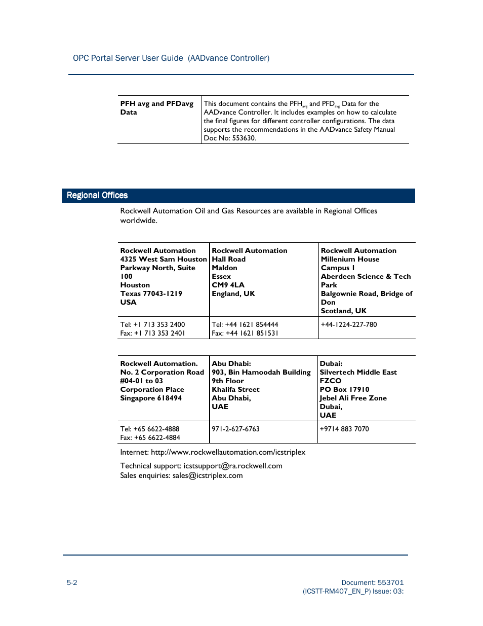Rockwell Automation AADvance Controller OPC Portal Server User Manual | Page 36 / 36
