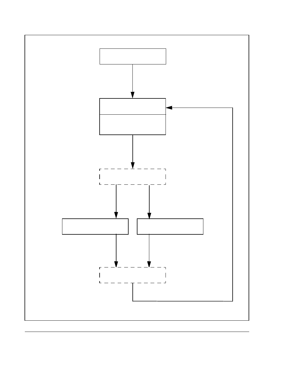 Rockwell Automation SA500 Diagnostics, Troubleshooting Guide User Manual | Page 12 / 58