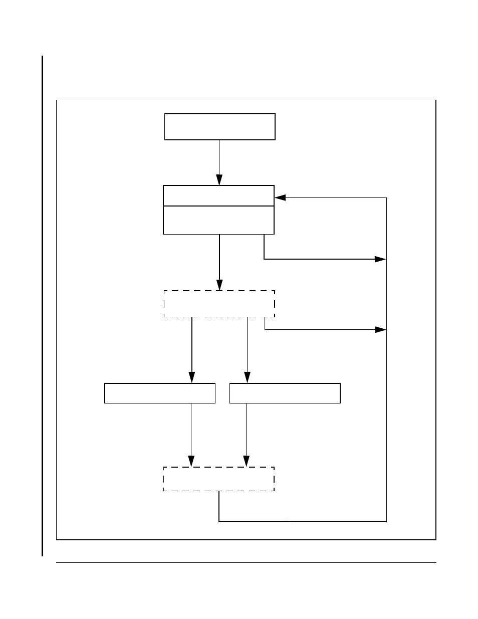 Rockwell Automation SA500 Diagnostics, Troubleshooting Guide User Manual | Page 19 / 58