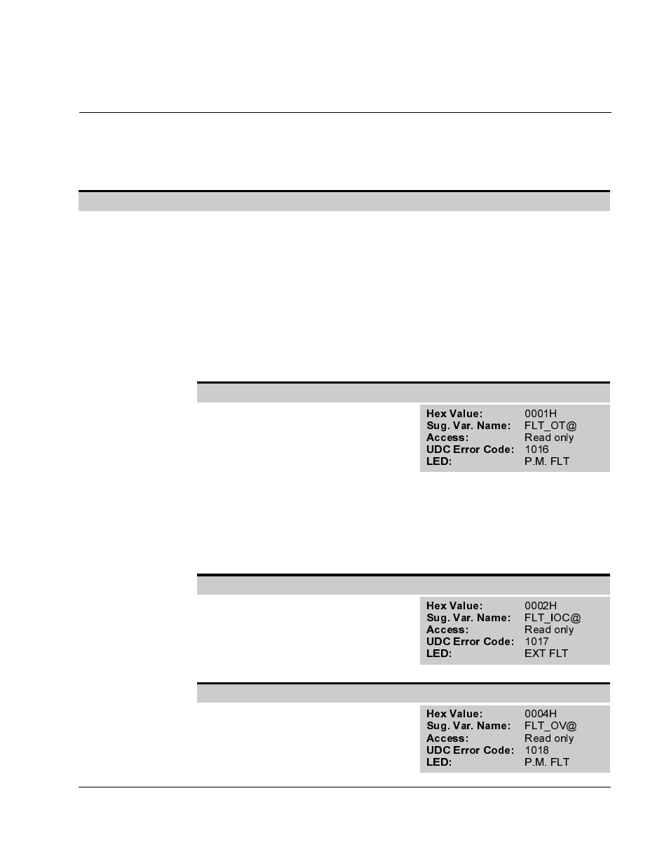 Ppendix, Drive fault register | Rockwell Automation SA500 Diagnostics, Troubleshooting Guide User Manual | Page 37 / 58