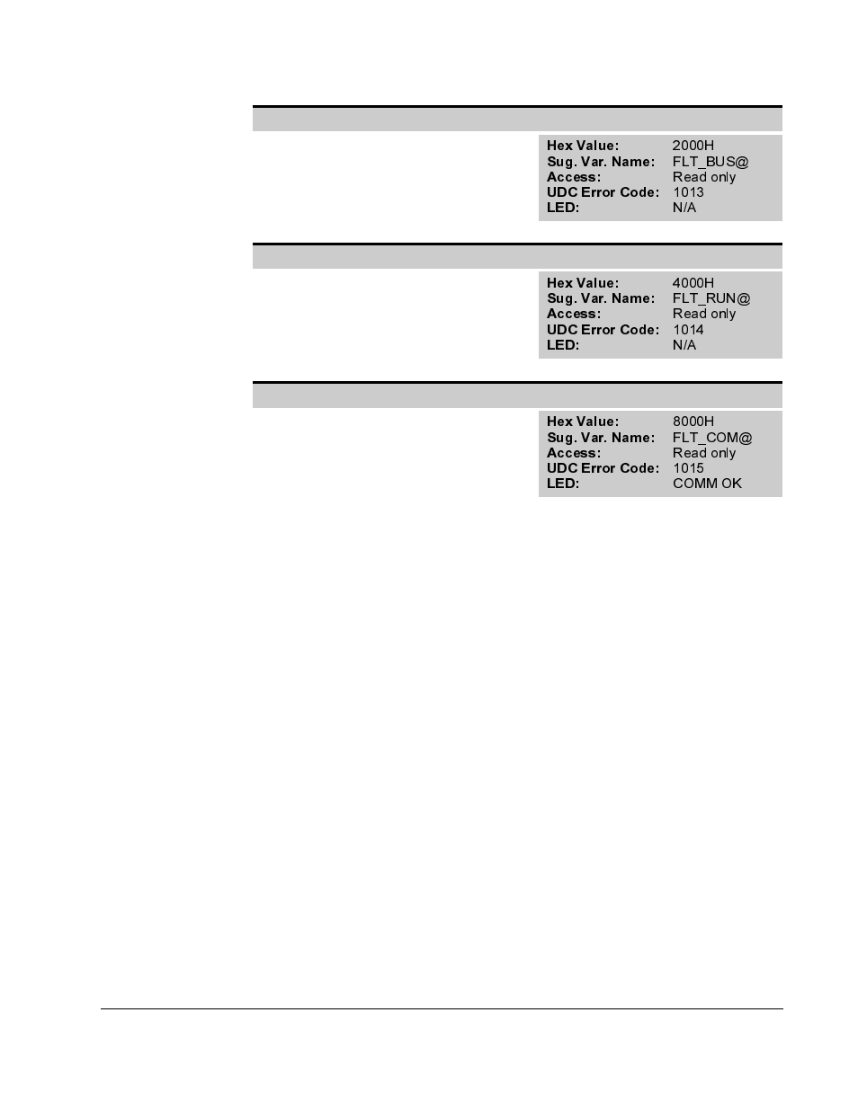 Rockwell Automation SA500 Diagnostics, Troubleshooting Guide User Manual | Page 39 / 58