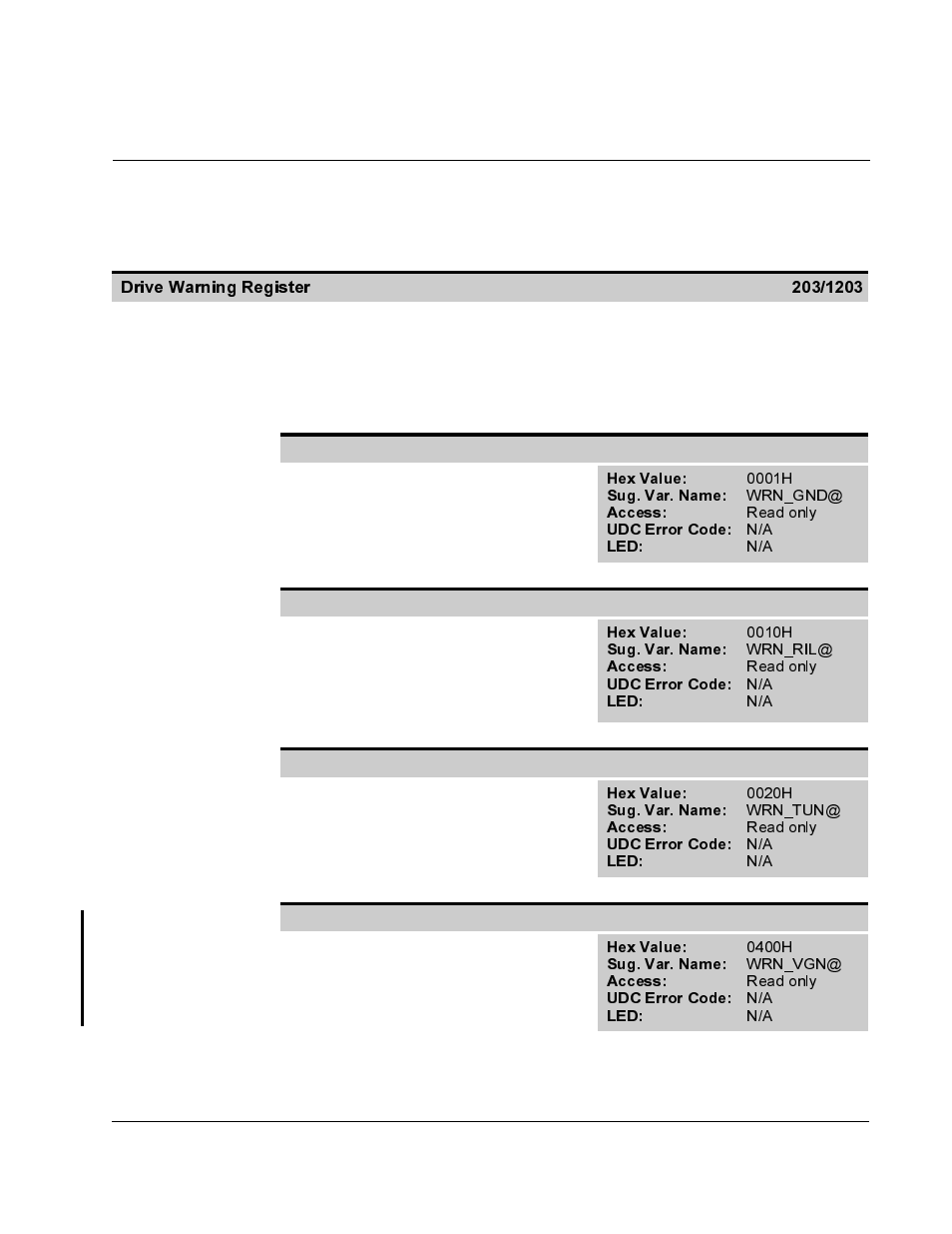 Ppendix, Drive warning register | Rockwell Automation SA500 Diagnostics, Troubleshooting Guide User Manual | Page 41 / 58