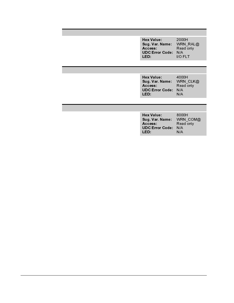 Rockwell Automation SA500 Diagnostics, Troubleshooting Guide User Manual | Page 42 / 58