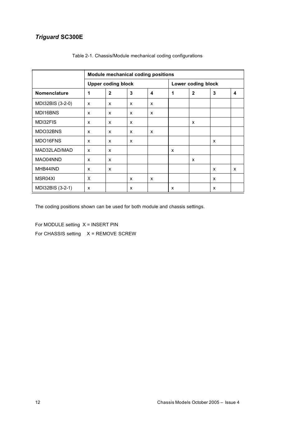 Rockwell Automation Chassis Models User Manual | Page 12 / 23