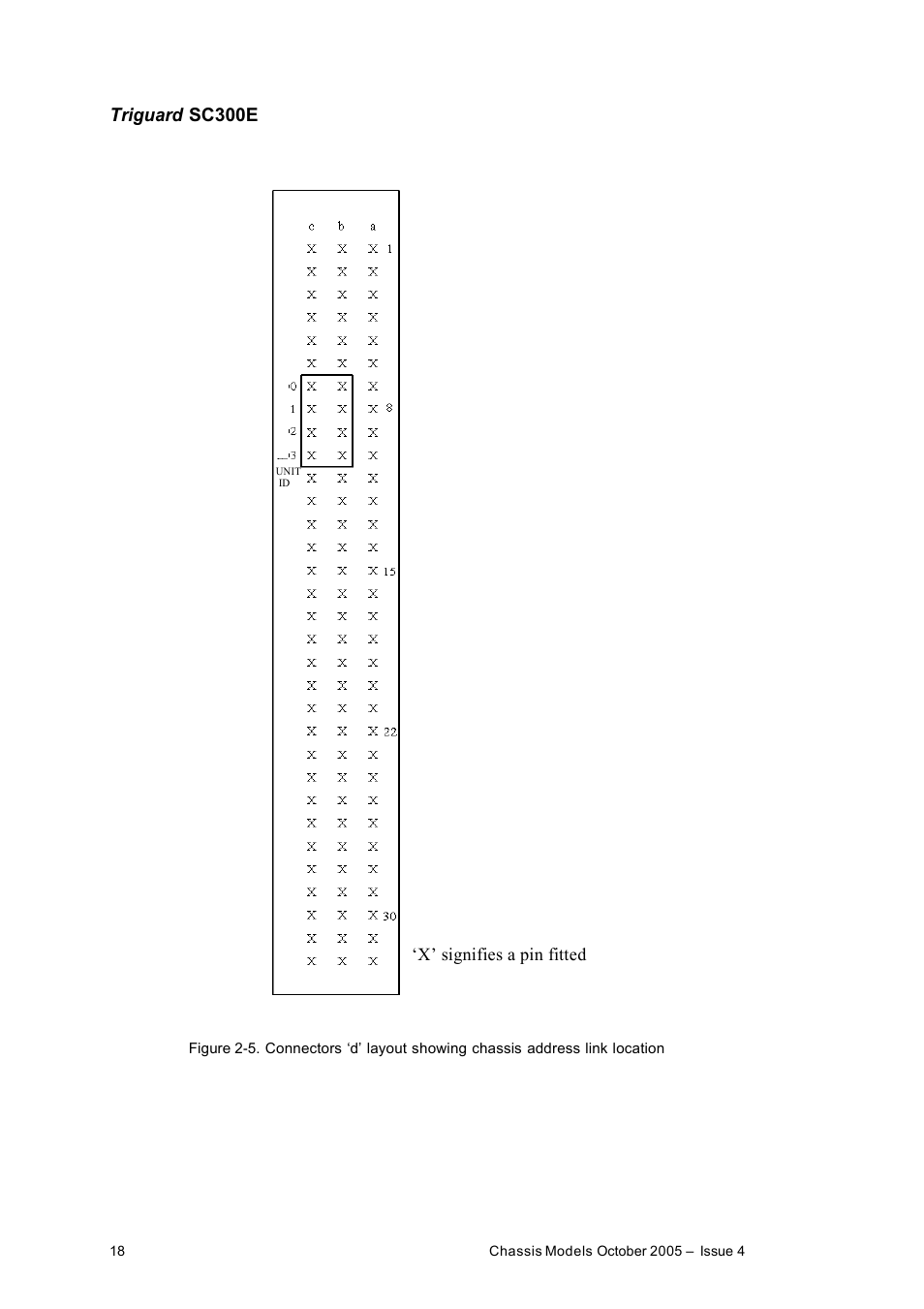 Triguard sc300e | Rockwell Automation Chassis Models User Manual | Page 18 / 23