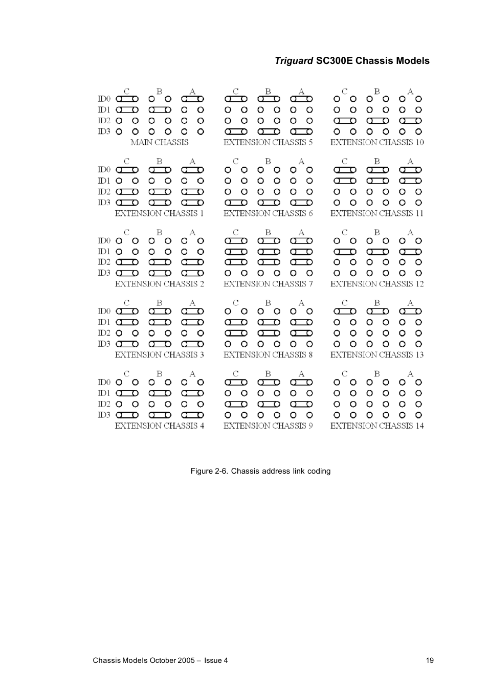 Triguard sc300e chassis models | Rockwell Automation Chassis Models User Manual | Page 19 / 23