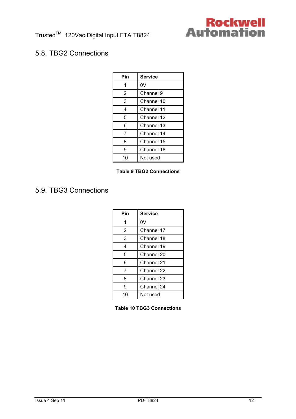 Tbg2 connections, Tbg3 connections, Trusted | Rockwell Automation T8824 Trusted 40 Channel 120V ac Digital Input FTA User Manual | Page 12 / 15