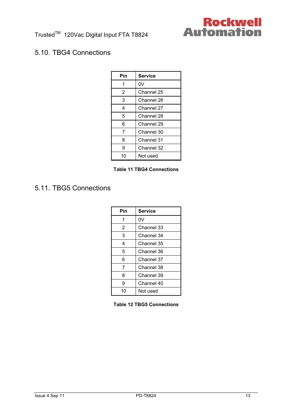 Tbg4 connections, Tbg5 connections, Trusted | Rockwell Automation T8824 Trusted 40 Channel 120V ac Digital Input FTA User Manual | Page 13 / 15