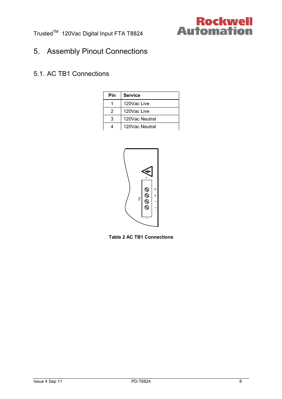 Assembly pinout connections, Ac tb1 connections, Trusted | Rockwell Automation T8824 Trusted 40 Channel 120V ac Digital Input FTA User Manual | Page 8 / 15