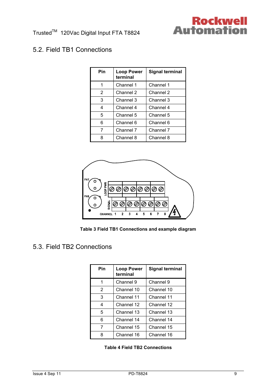 Field tb1 connections, Field tb2 connections, Trusted | Rockwell Automation T8824 Trusted 40 Channel 120V ac Digital Input FTA User Manual | Page 9 / 15