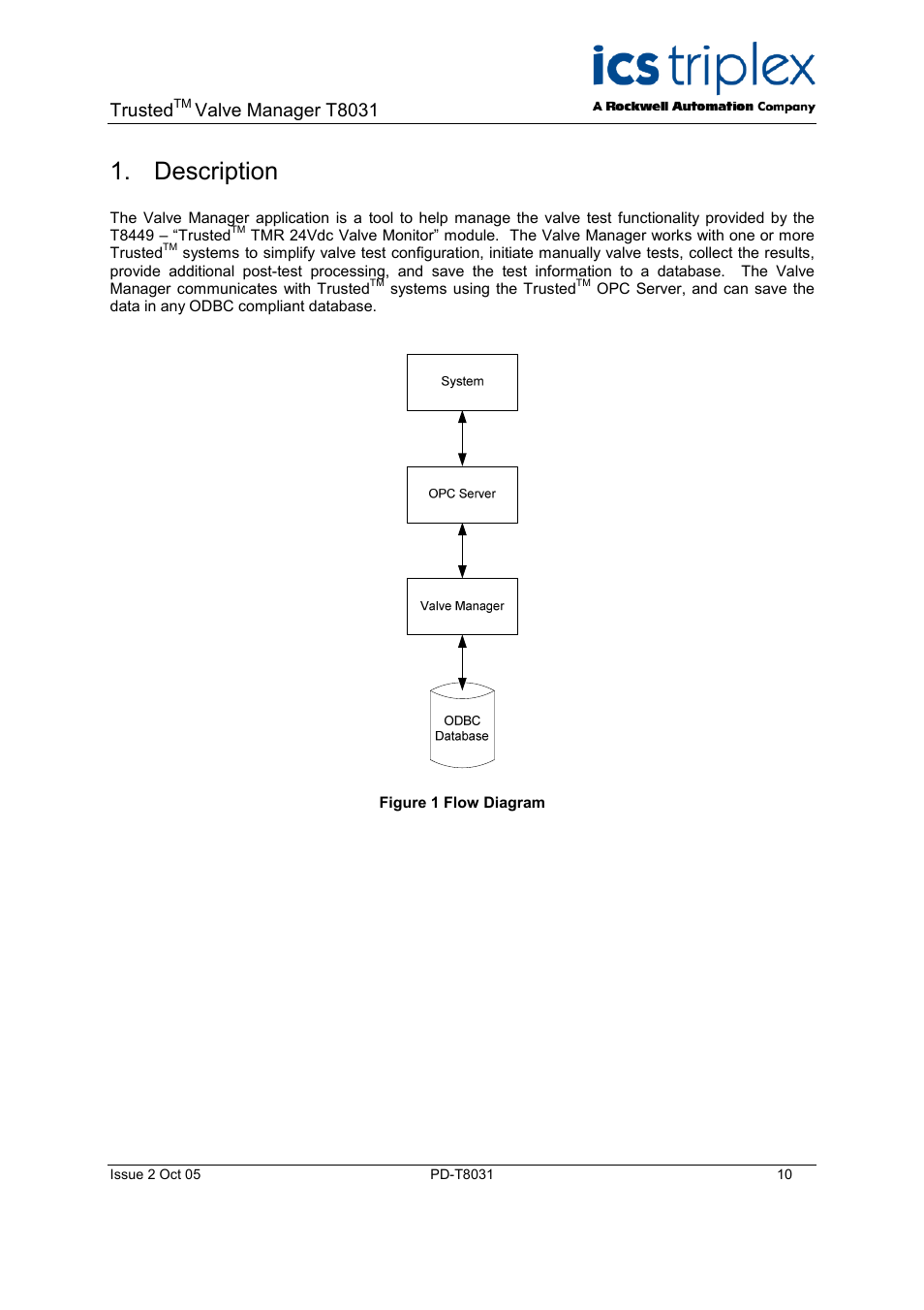 Description, Configuration, Figure 4 do_test board | Trusted, Valve manager t8031 | Rockwell Automation T8031  Trusted Valve Manager User Manual | Page 10 / 50