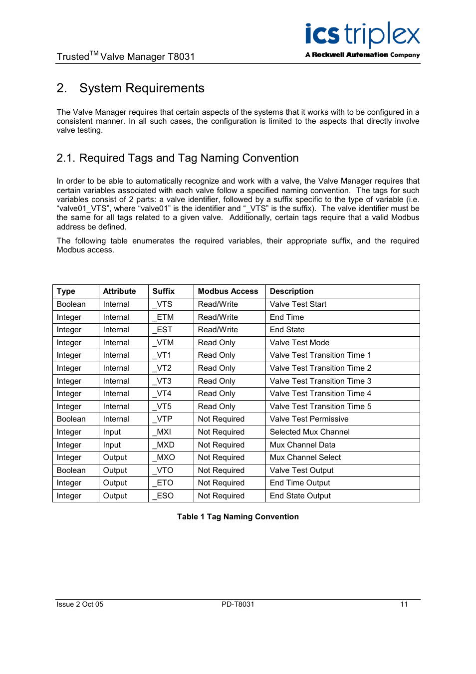 System requirements, Required tags and tag naming convention, Board definition and i/o connections | Vtest function block, Trusted, Valve manager t8031 | Rockwell Automation T8031  Trusted Valve Manager User Manual | Page 11 / 50