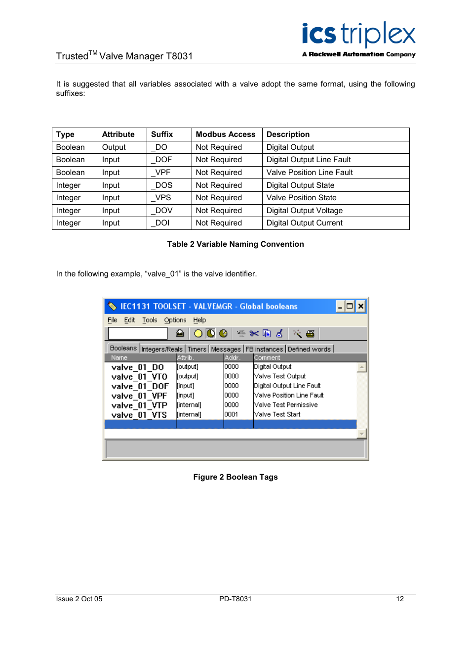 Figure 5 state board, Trusted, Valve manager t8031 | Rockwell Automation T8031  Trusted Valve Manager User Manual | Page 12 / 50