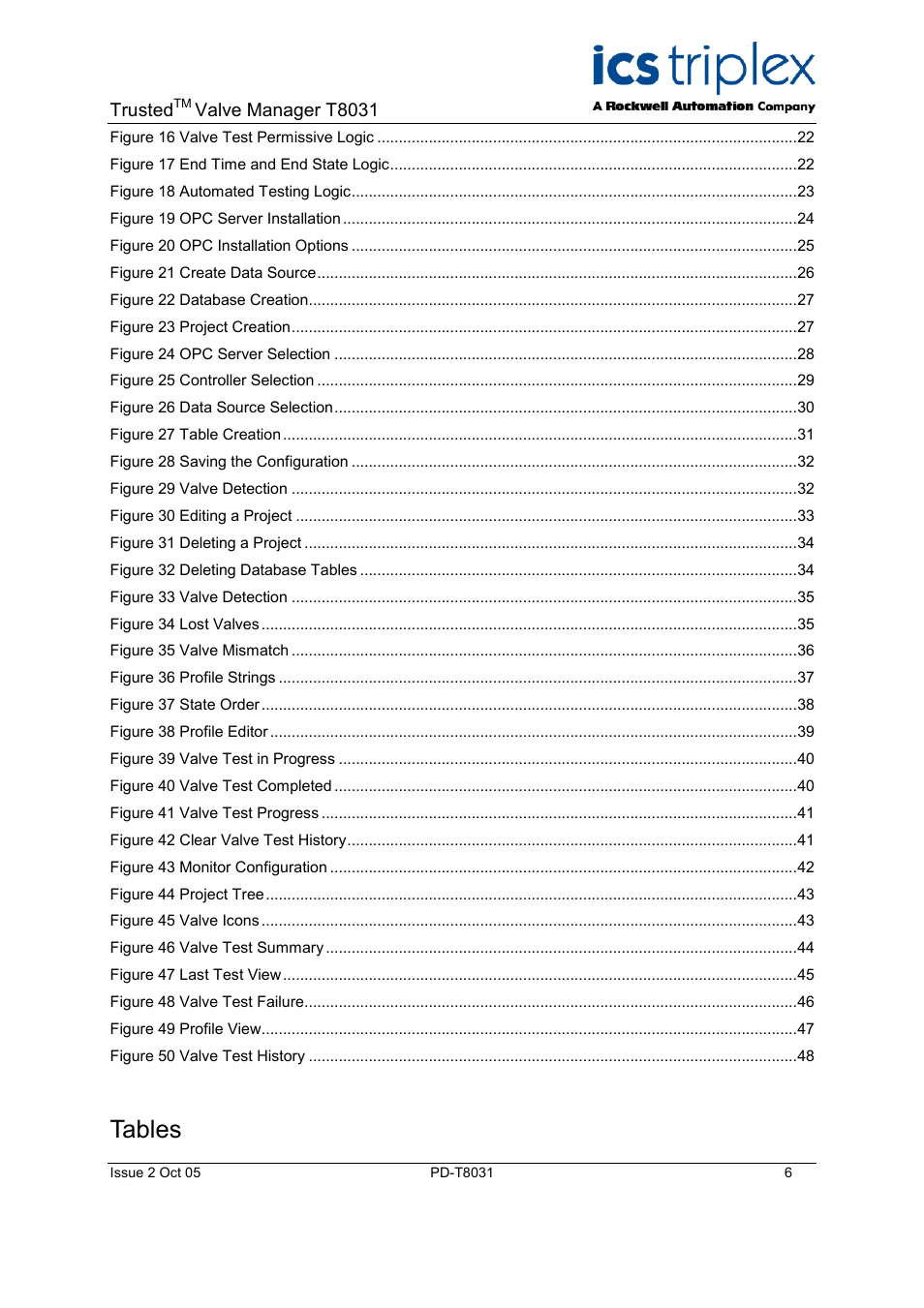 Tables | Rockwell Automation T8031  Trusted Valve Manager User Manual | Page 6 / 50