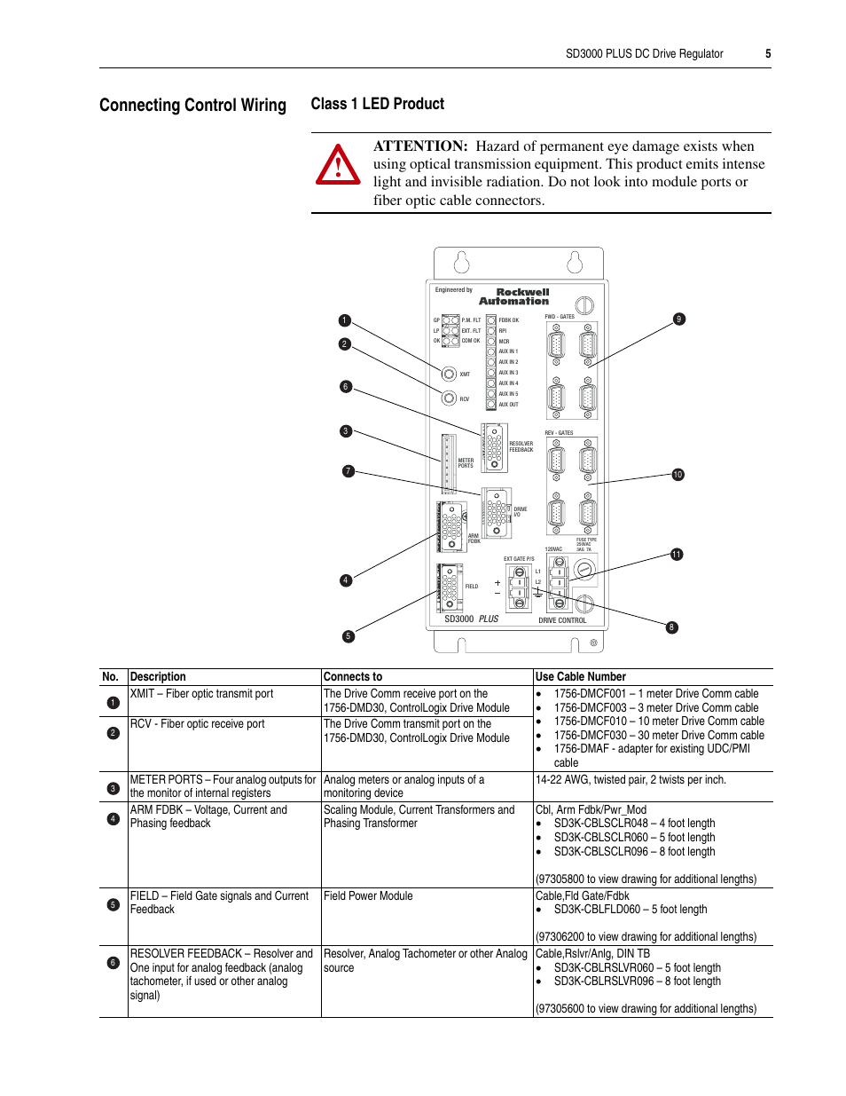 Connecting control wiring, Class 1 led product | Rockwell Automation SD3000 PLUS DC Drive Regulator User Manual | Page 5 / 10