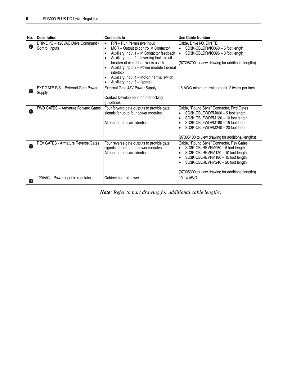 Rockwell Automation SD3000 PLUS DC Drive Regulator User Manual | Page 6 / 10