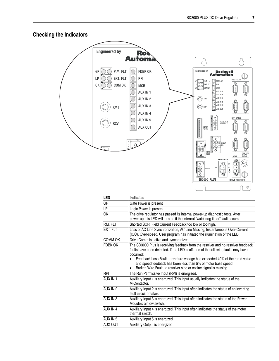 Checking the indicators | Rockwell Automation SD3000 PLUS DC Drive Regulator User Manual | Page 7 / 10