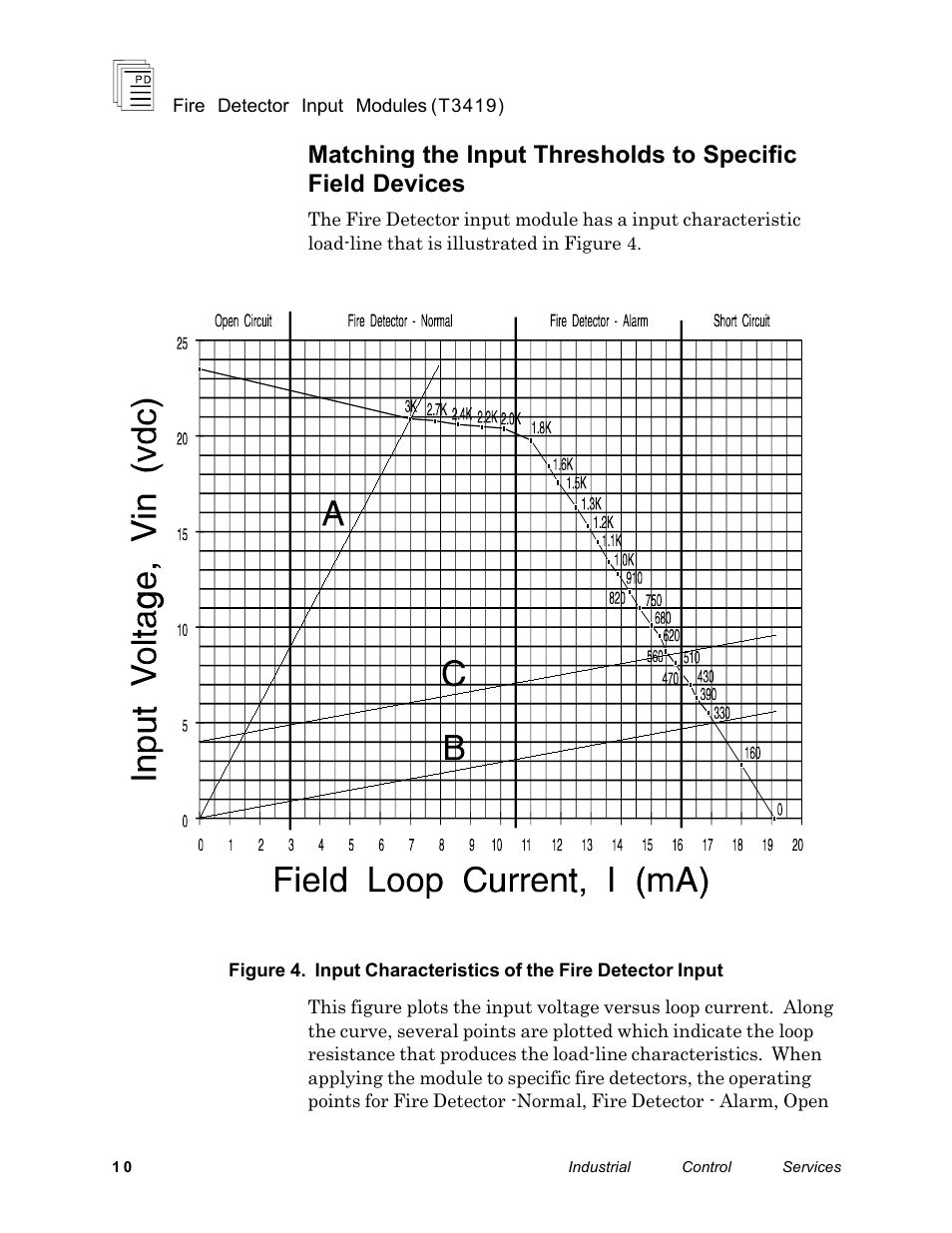 Rockwell Automation T3419 ICS Regent Fire Detector Input User Manual | Page 10 / 21