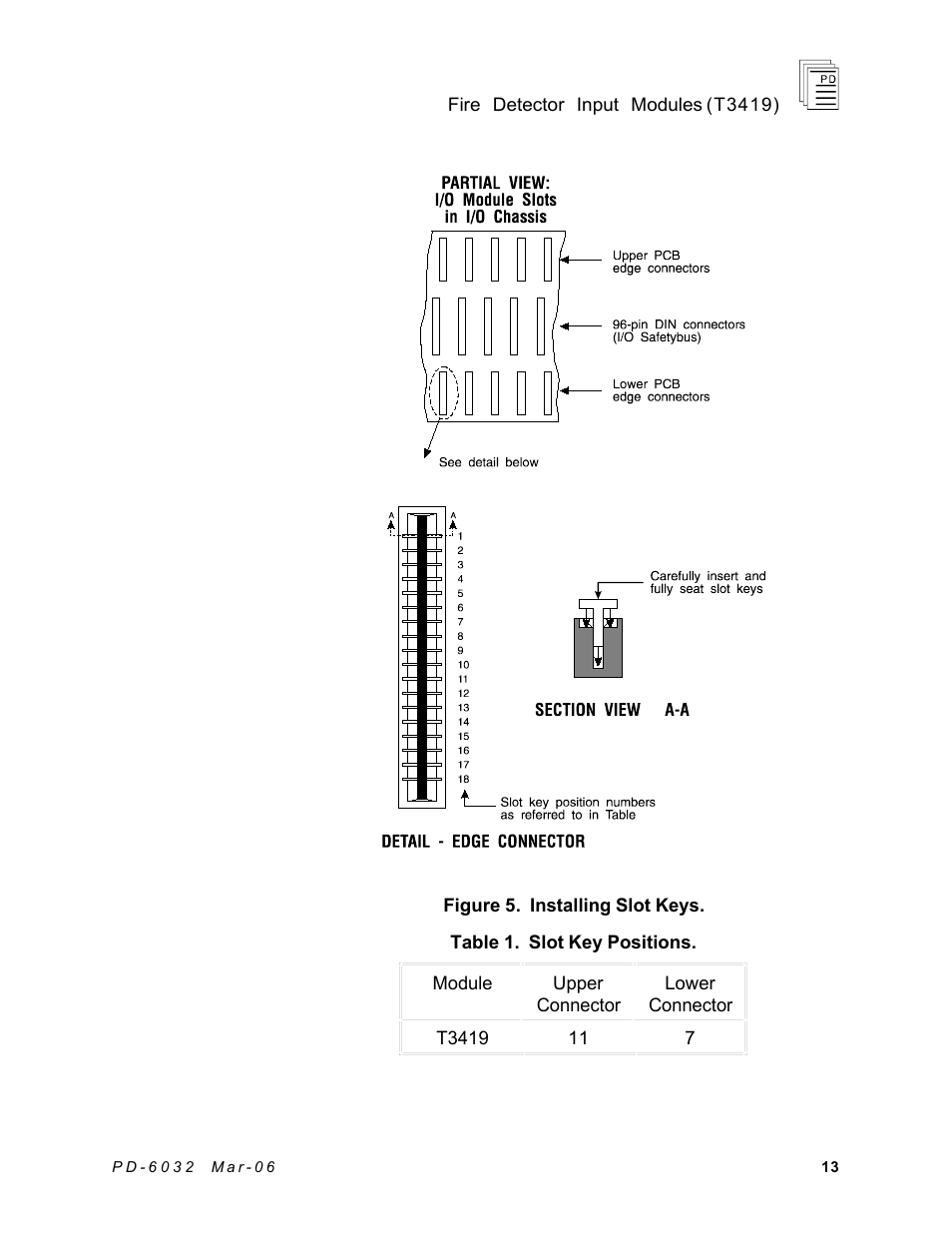 Rockwell Automation T3419 ICS Regent Fire Detector Input User Manual | Page 13 / 21