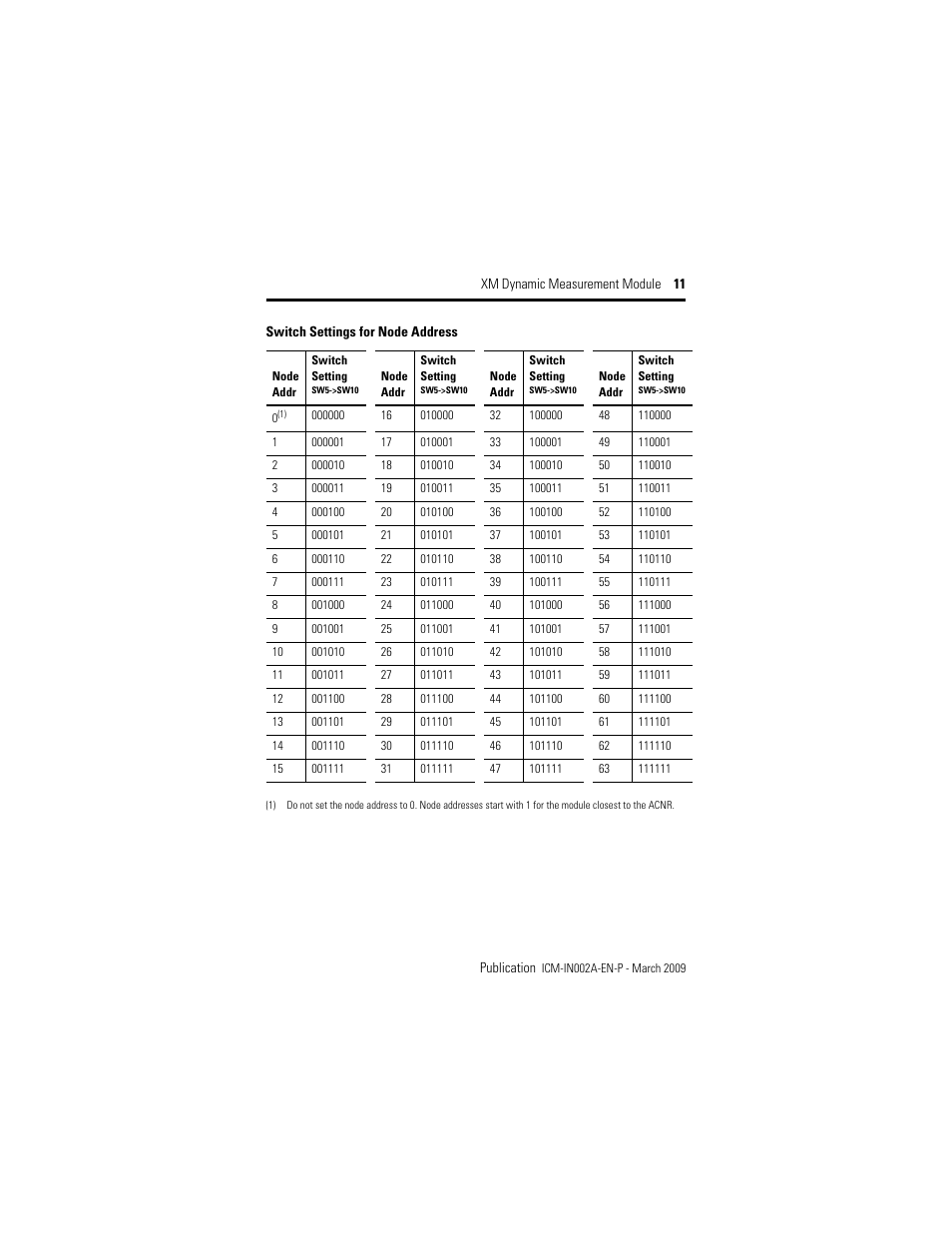 Rockwell Automation 1440-DYN02-01RJ XM Dynamic Measurement Module User Manual | Page 11 / 20