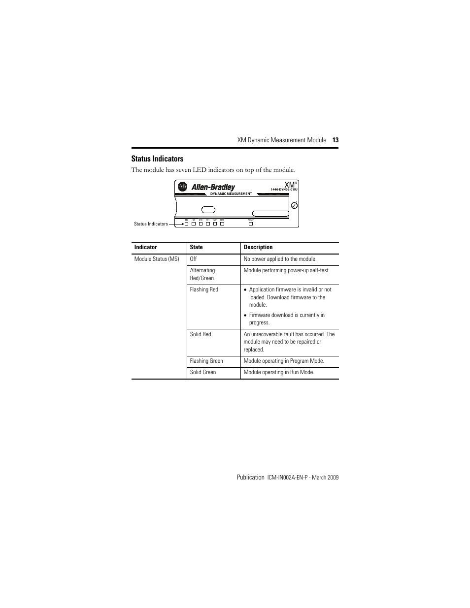 Status indicators | Rockwell Automation 1440-DYN02-01RJ XM Dynamic Measurement Module User Manual | Page 13 / 20