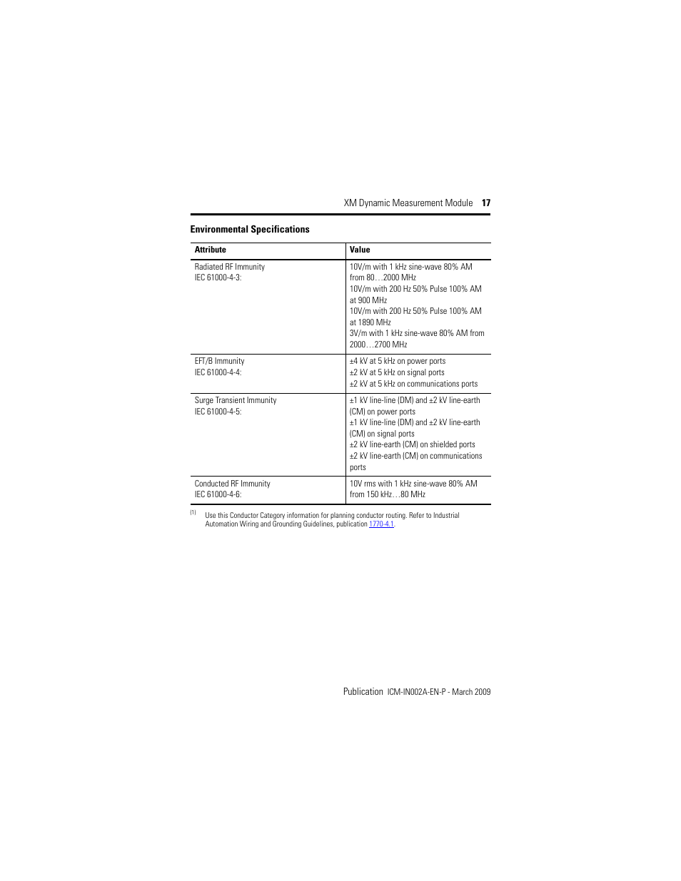 Rockwell Automation 1440-DYN02-01RJ XM Dynamic Measurement Module User Manual | Page 17 / 20