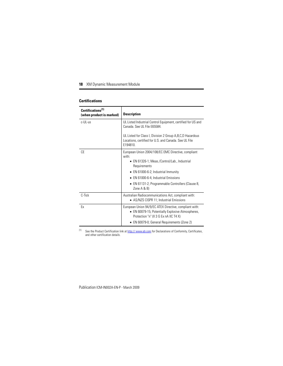 Rockwell Automation 1440-DYN02-01RJ XM Dynamic Measurement Module User Manual | Page 18 / 20