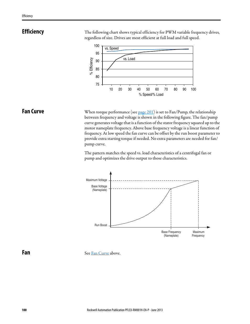 Efficiency, Fan curve, Efficiency fan curve fan | Rockwell Automation 20B PowerFlex 70, PowerFlex 700 Reference Manual User Manual | Page 100 / 214