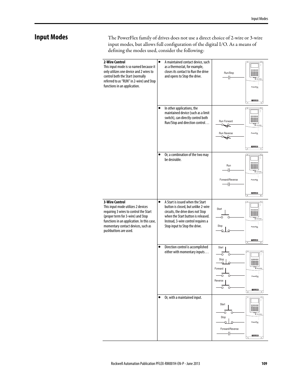 Input modes | Rockwell Automation 20B PowerFlex 70, PowerFlex 700 Reference Manual User Manual | Page 109 / 214