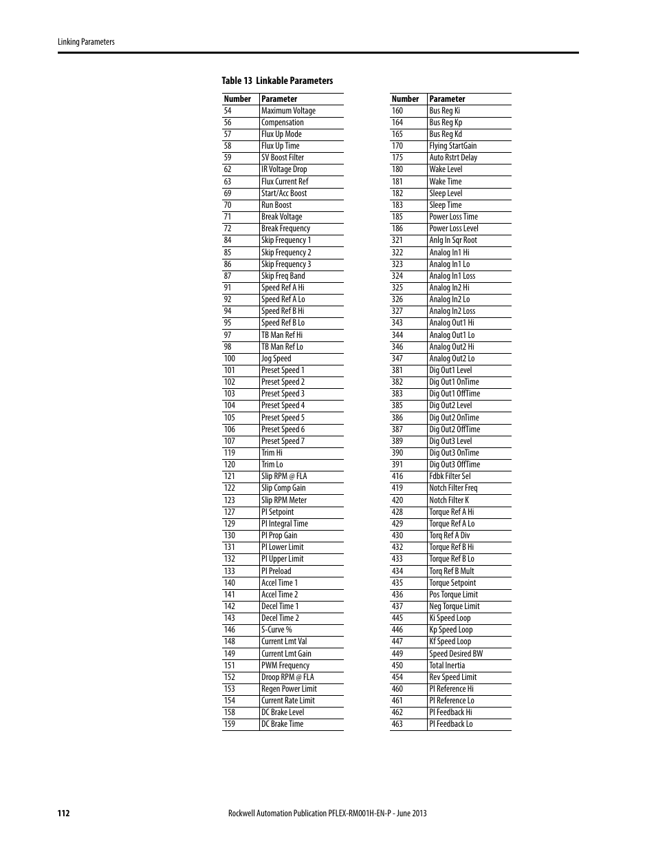 Rockwell Automation 20B PowerFlex 70, PowerFlex 700 Reference Manual User Manual | Page 112 / 214