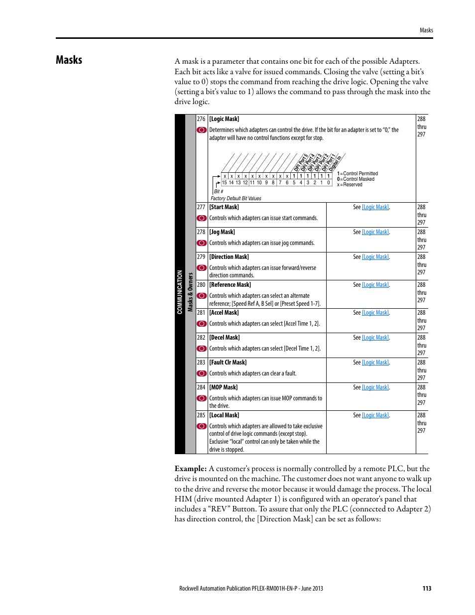 Masks | Rockwell Automation 20B PowerFlex 70, PowerFlex 700 Reference Manual User Manual | Page 113 / 214