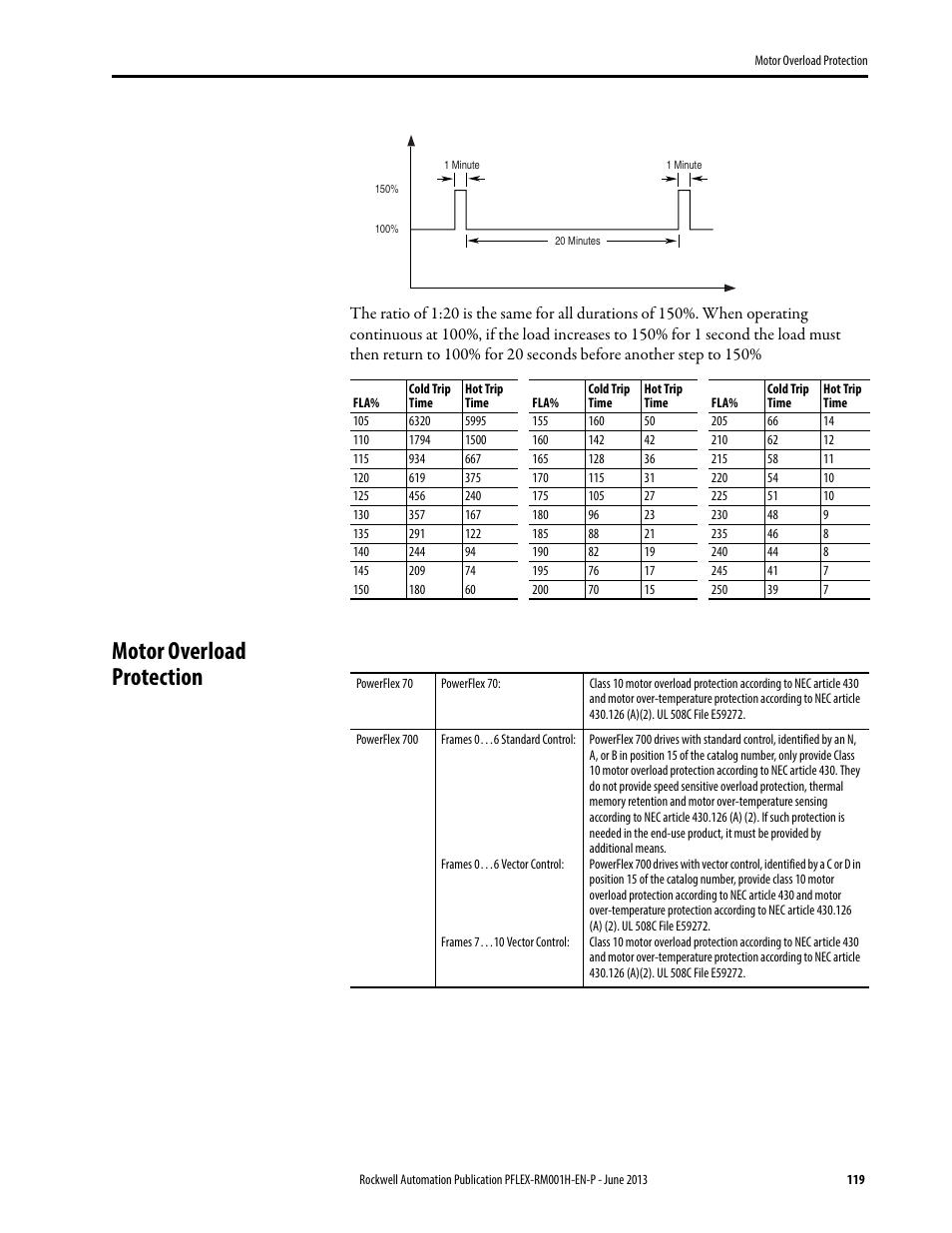 Motor overload protection | Rockwell Automation 20B PowerFlex 70, PowerFlex 700 Reference Manual User Manual | Page 119 / 214