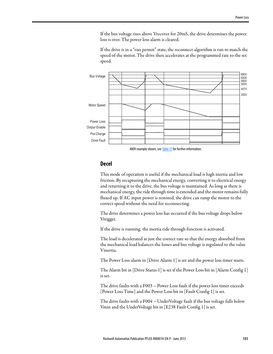 Decel | Rockwell Automation 20B PowerFlex 70, PowerFlex 700 Reference Manual User Manual | Page 131 / 214