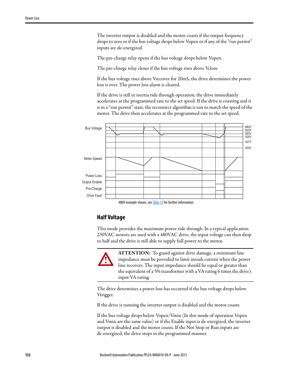 Half voltage | Rockwell Automation 20B PowerFlex 70, PowerFlex 700 Reference Manual User Manual | Page 132 / 214