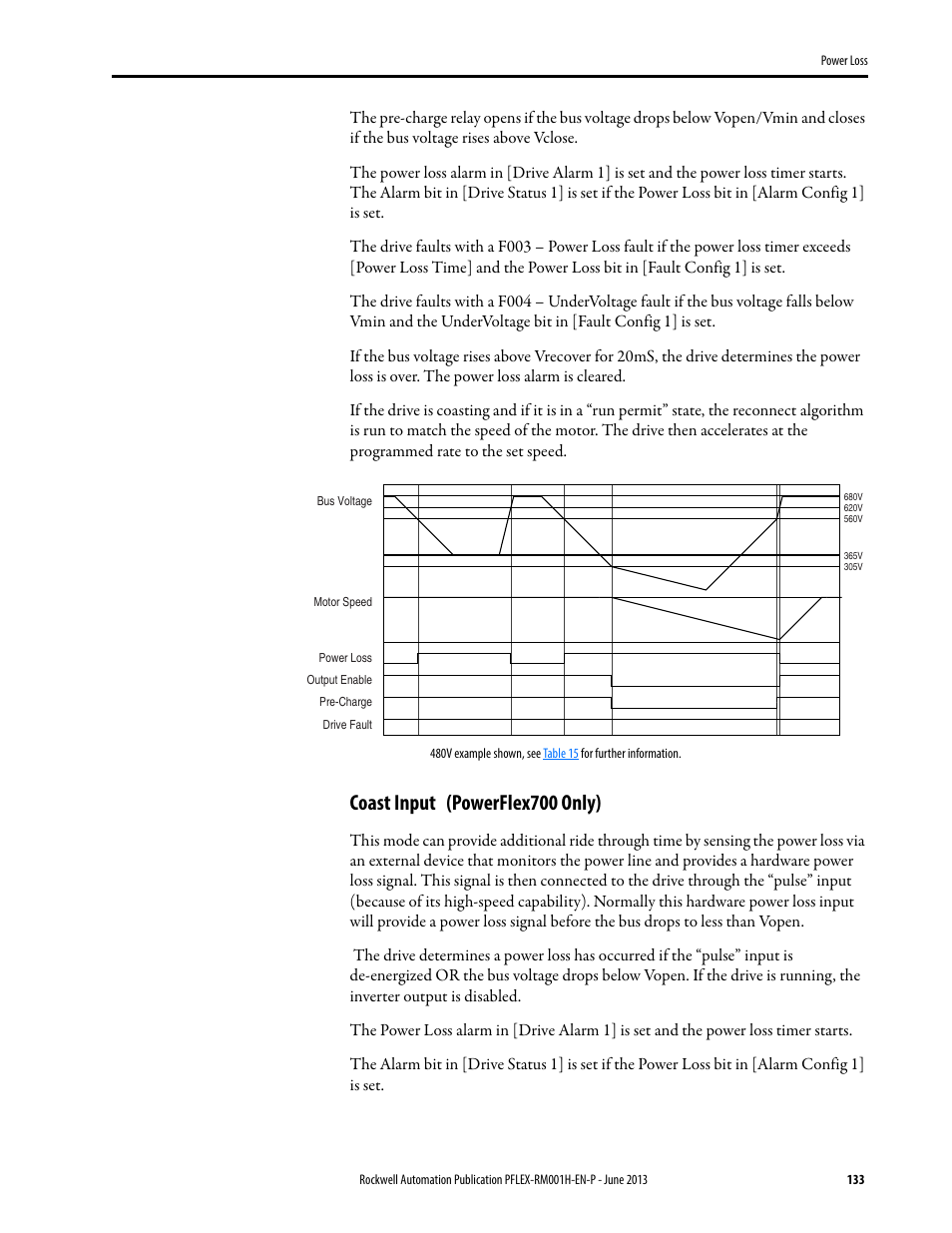 Coast input (powerflex700 only) | Rockwell Automation 20B PowerFlex 70, PowerFlex 700 Reference Manual User Manual | Page 133 / 214