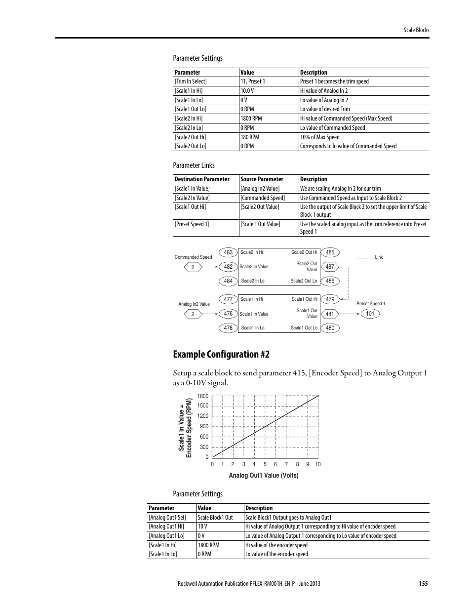 Example configuration #2, Parameter settings parameter links | Rockwell Automation 20B PowerFlex 70, PowerFlex 700 Reference Manual User Manual | Page 155 / 214