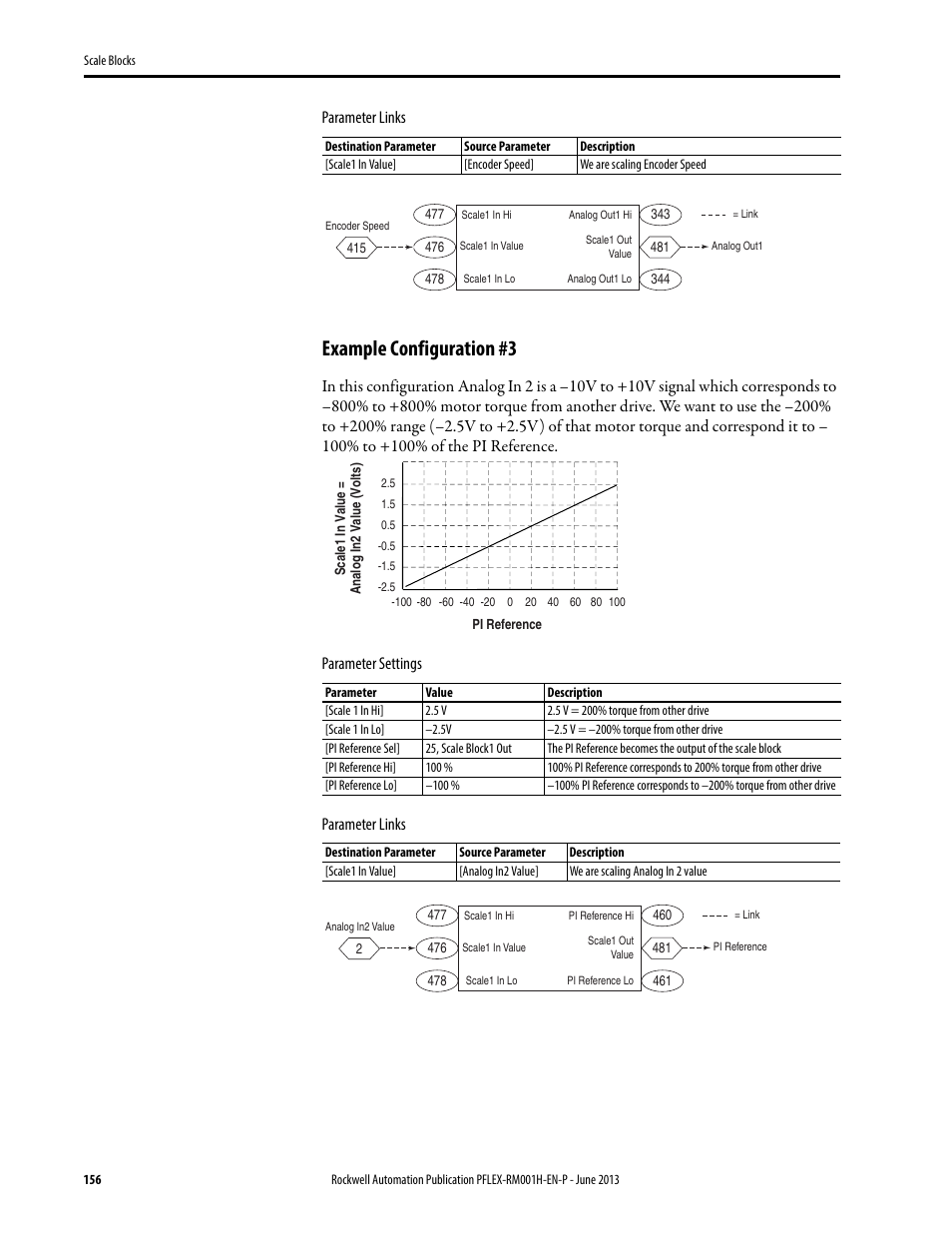 Example configuration #3, Parameter links | Rockwell Automation 20B PowerFlex 70, PowerFlex 700 Reference Manual User Manual | Page 156 / 214