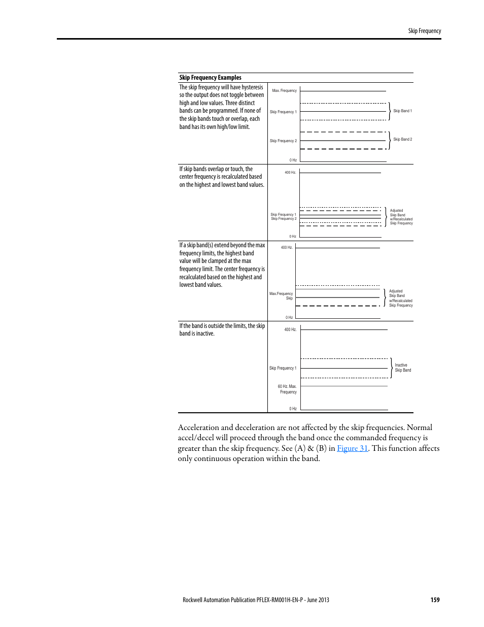 Rockwell Automation 20B PowerFlex 70, PowerFlex 700 Reference Manual User Manual | Page 159 / 214