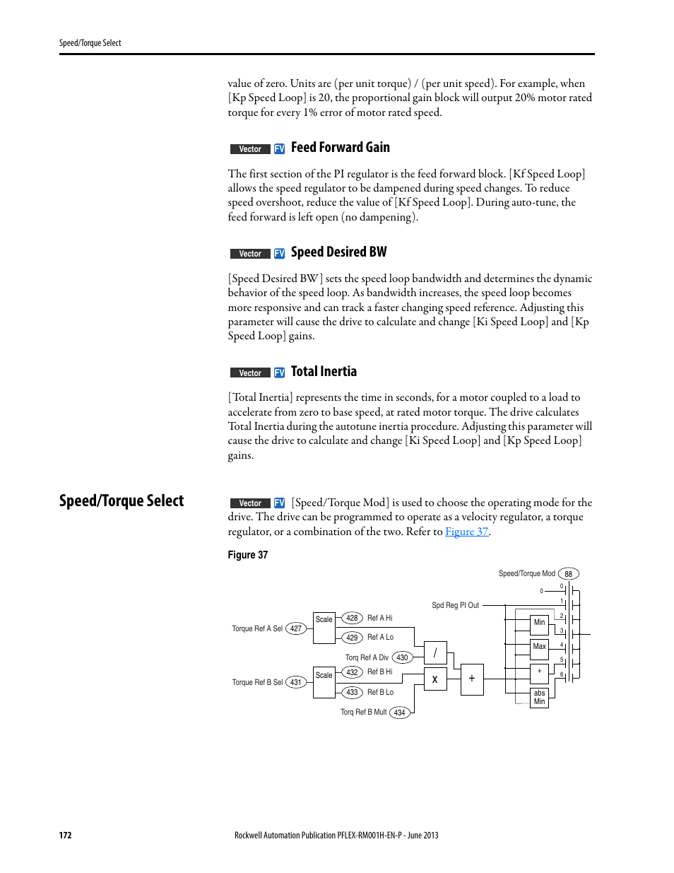 Speed/torque select, Feed forward gain, Speed desired bw | Total inertia | Rockwell Automation 20B PowerFlex 70, PowerFlex 700 Reference Manual User Manual | Page 172 / 214