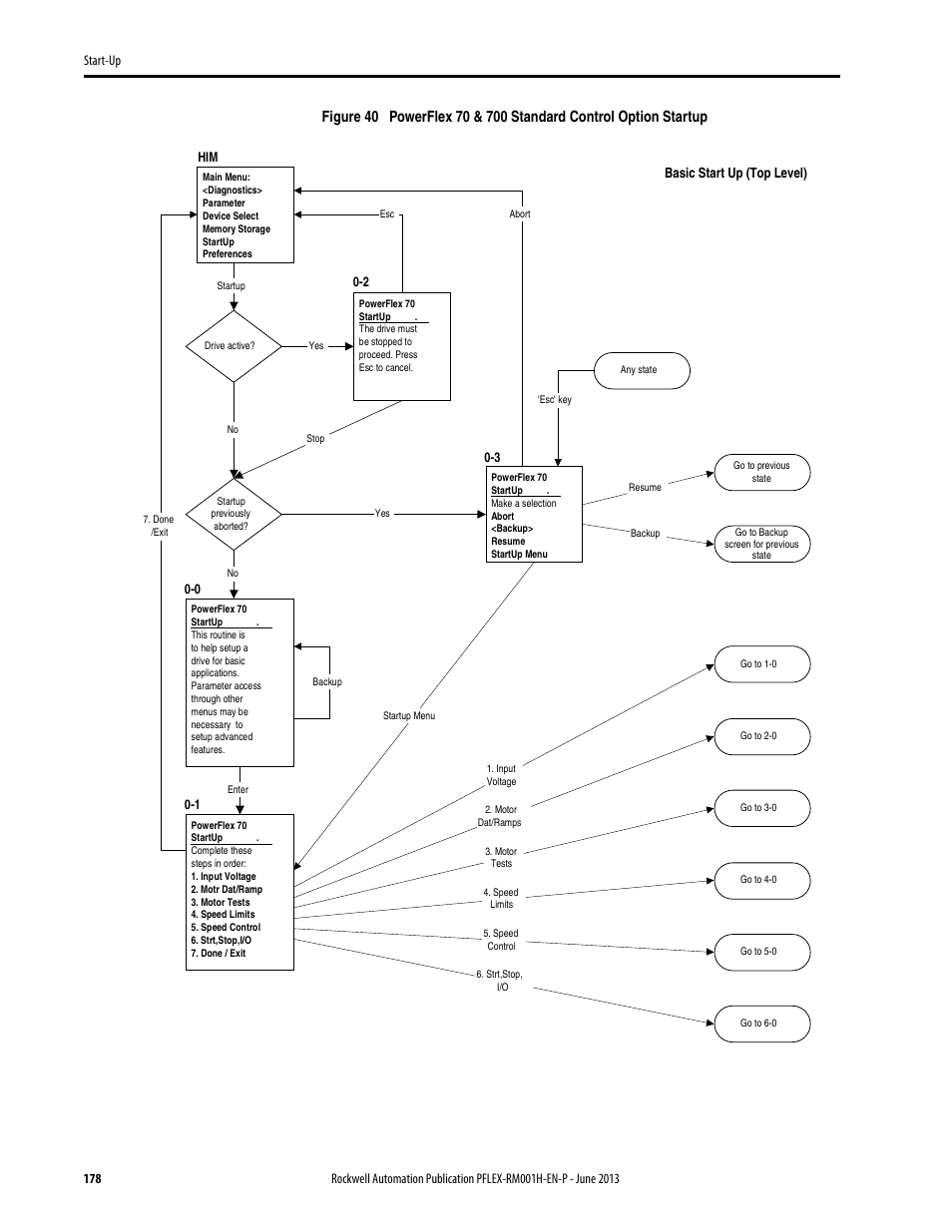 Rockwell Automation 20B PowerFlex 70, PowerFlex 700 Reference Manual User Manual | Page 178 / 214